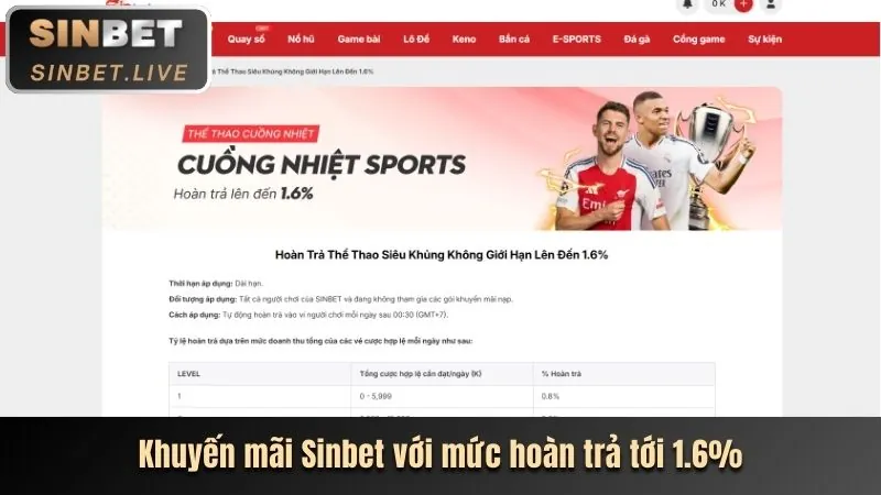 Ưu đãi chào mừng thành viên mới bet168 khuyến mãi